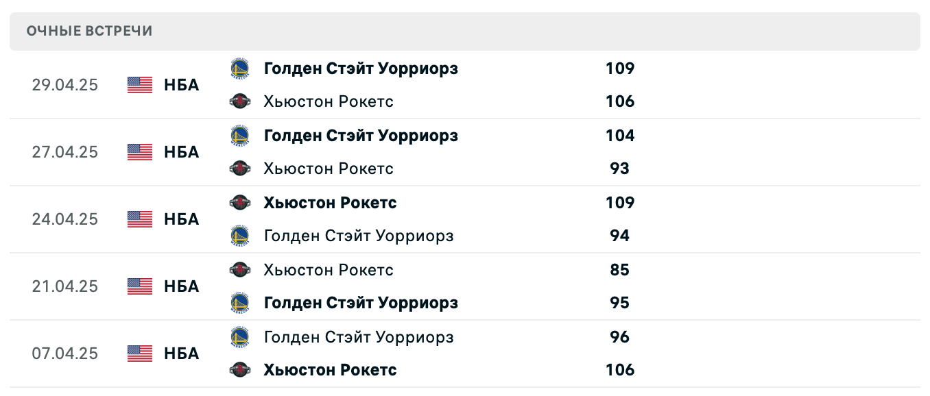 Хьюстон – Голден Стэйт 2025 Хьюстон – Голден Стэйт 2025