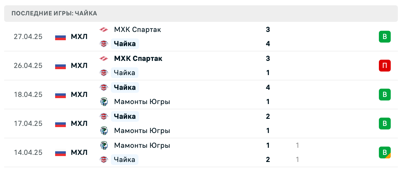 матч Чайка – МХК Спартак матч Чайка – МХК Спартак