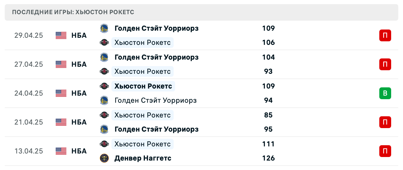 матч Хьюстон Рокетс – Голден Стэйт Уорриорз матч Хьюстон Рокетс – Голден Стэйт Уорриорз