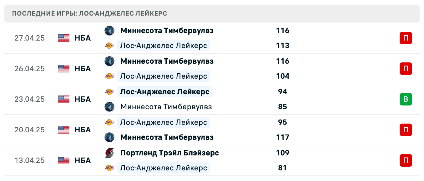 матч Лос-Анджелес Лейкерс – Миннесота Тимбервулвз