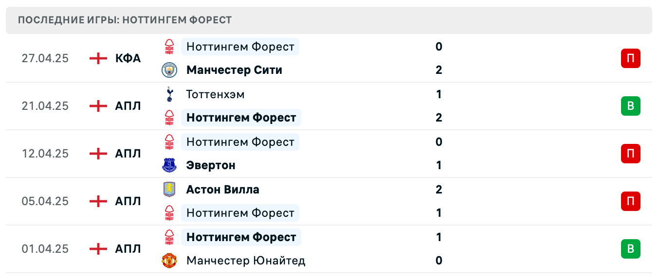 матч Ноттингем Форест – Брентфорд матч Ноттингем Форест – Брентфорд