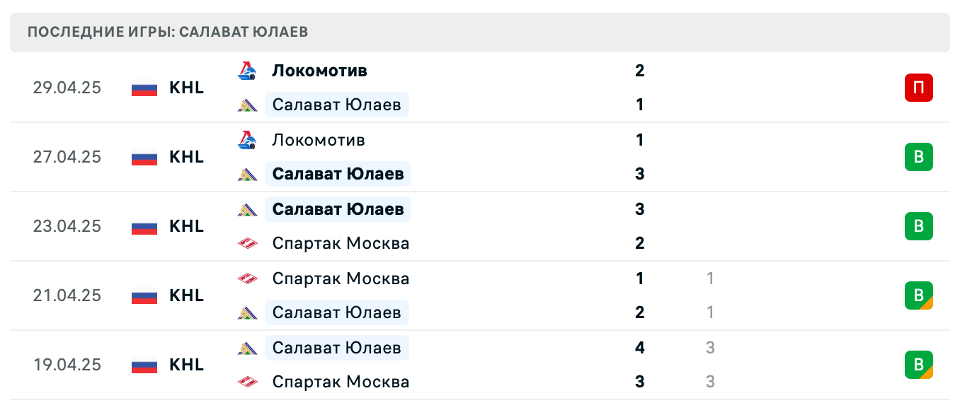 матч Салават Юлаев – Локомотив матч Салават Юлаев – Локомотив