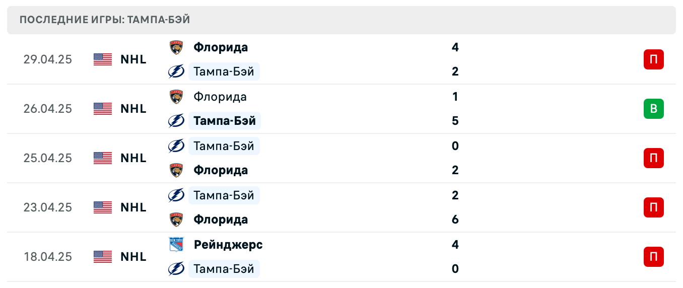 матч Тампа-Бэй Лайтнинг – Флорида Пантерз матч Тампа-Бэй Лайтнинг – Флорида Пантерз
