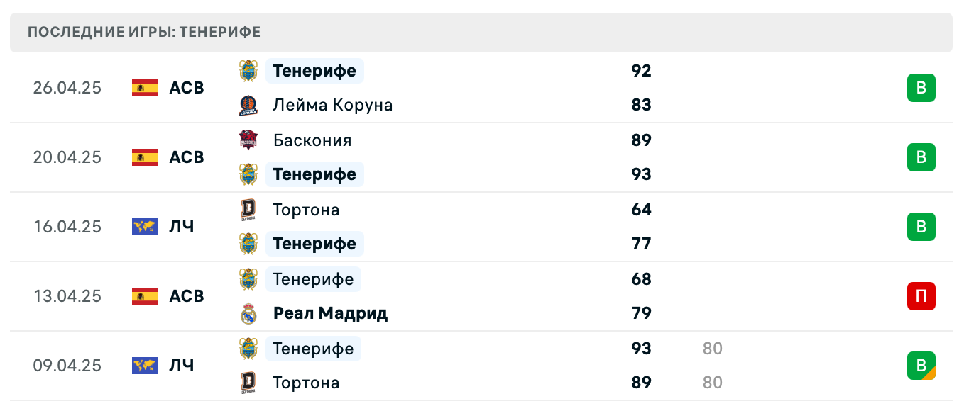 матч Тенерифе – Уникаха