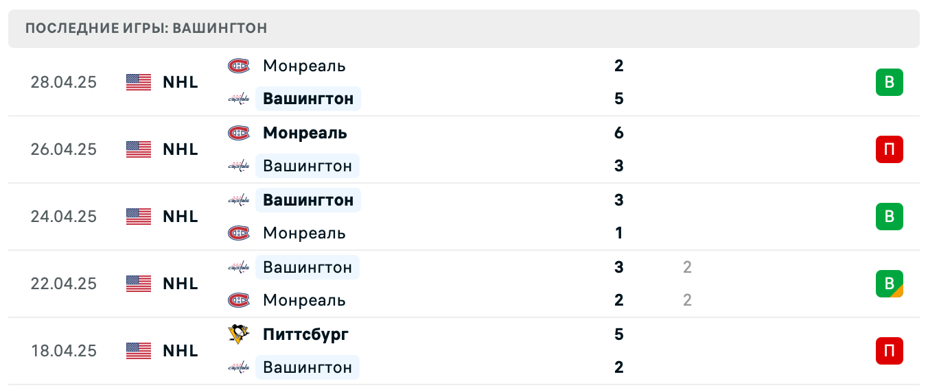 матч Вашингтон Кэпиталз – Монреаль Канадиенс