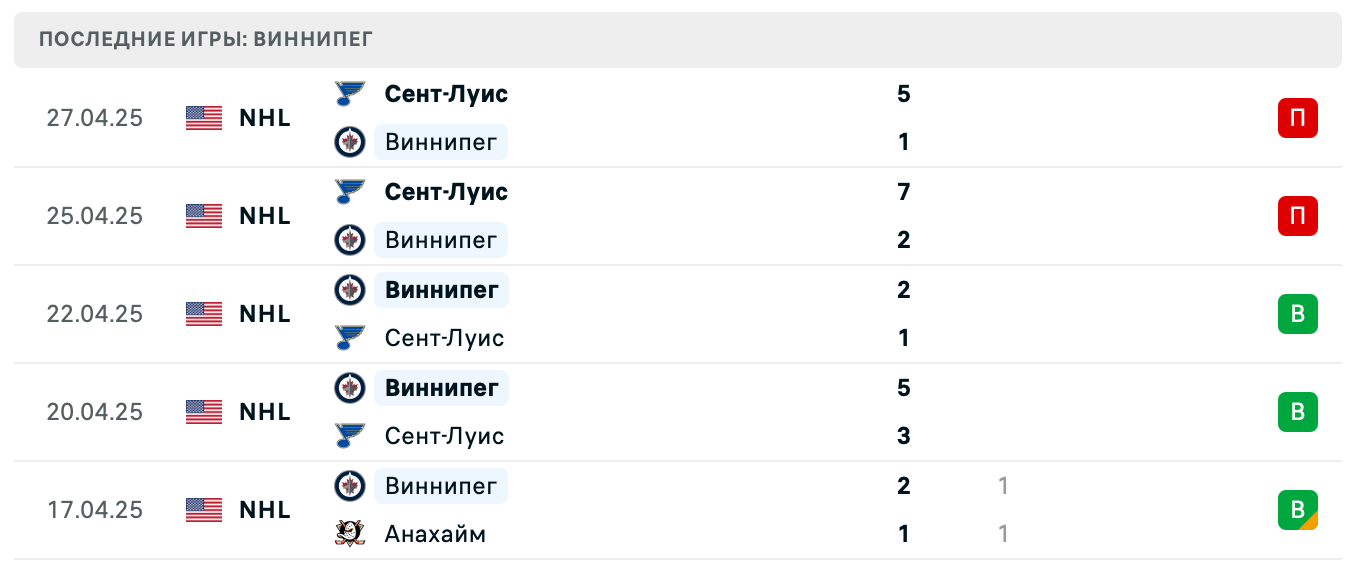 матч Виннипег Джетс – Сент-Луис Блюз