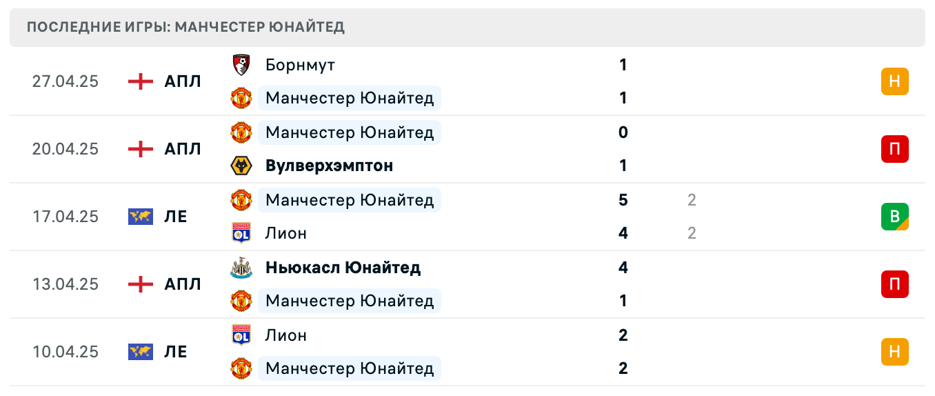 прогноз Атлетик – Манчестер Юнайтед прогноз Атлетик – Манчестер Юнайтед