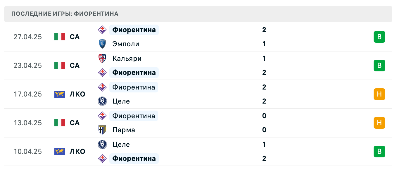 прогноз Бетис – Фиорентина прогноз Бетис – Фиорентина