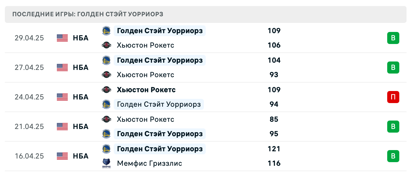 прогноз Хьюстон – Голден Стэйт прогноз Хьюстон – Голден Стэйт