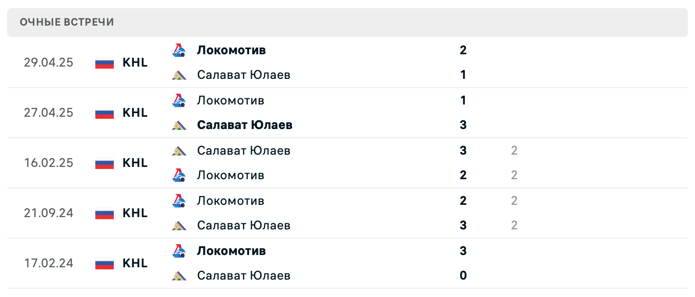 Салават Юлаев – Локомотив 2025 Салават Юлаев – Локомотив 2025