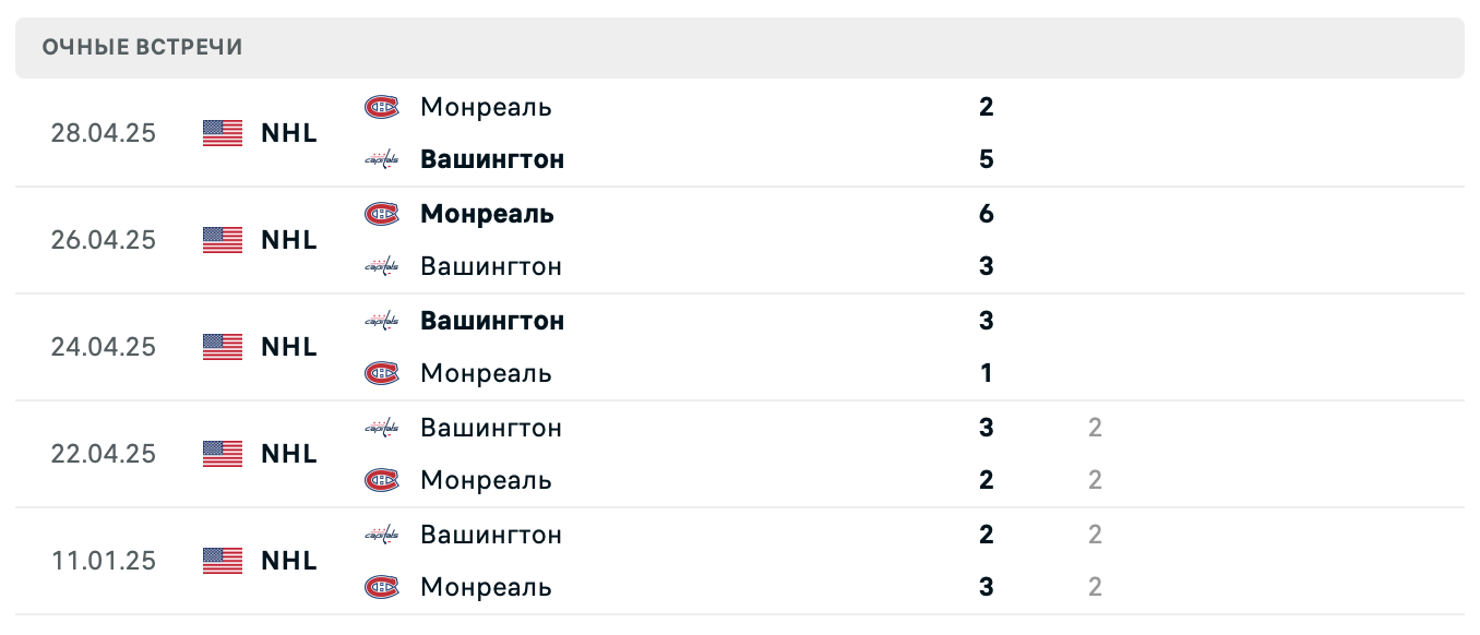 Вашингтон – Монреаль 2025