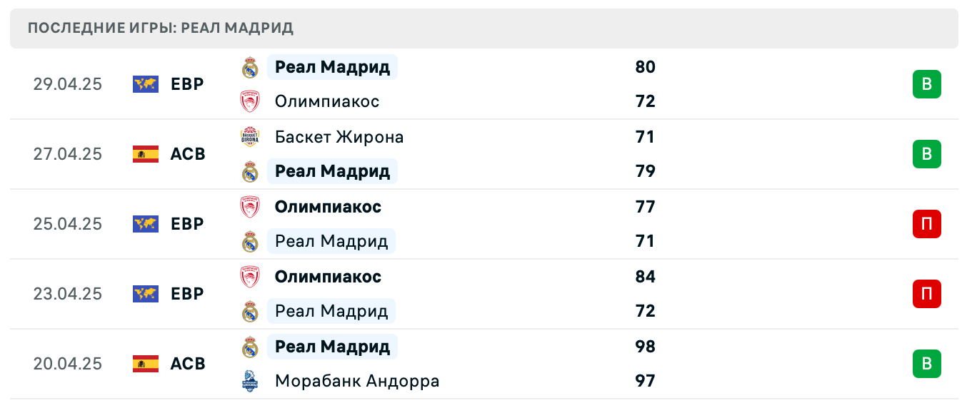 матч Реал Мадрид – Олимпиакос