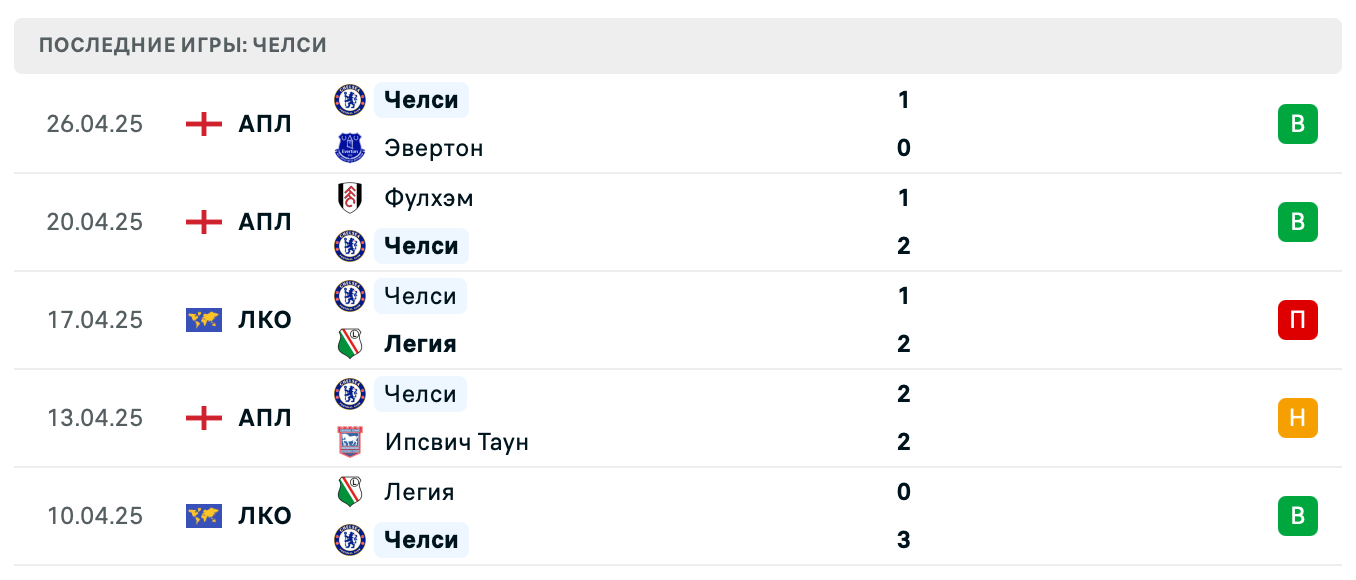 матч Юргорден – Челси матч Юргорден – Челси