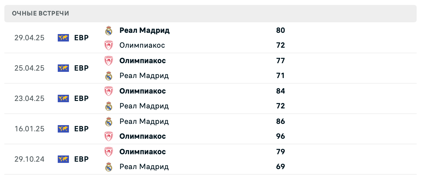 Реал Мадрид – Олимпиакос 2025