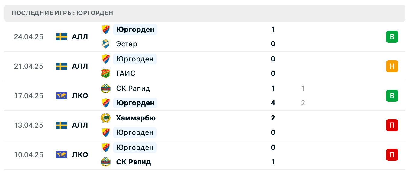 Юргорден – Челси 2025 Юргорден – Челси 2025