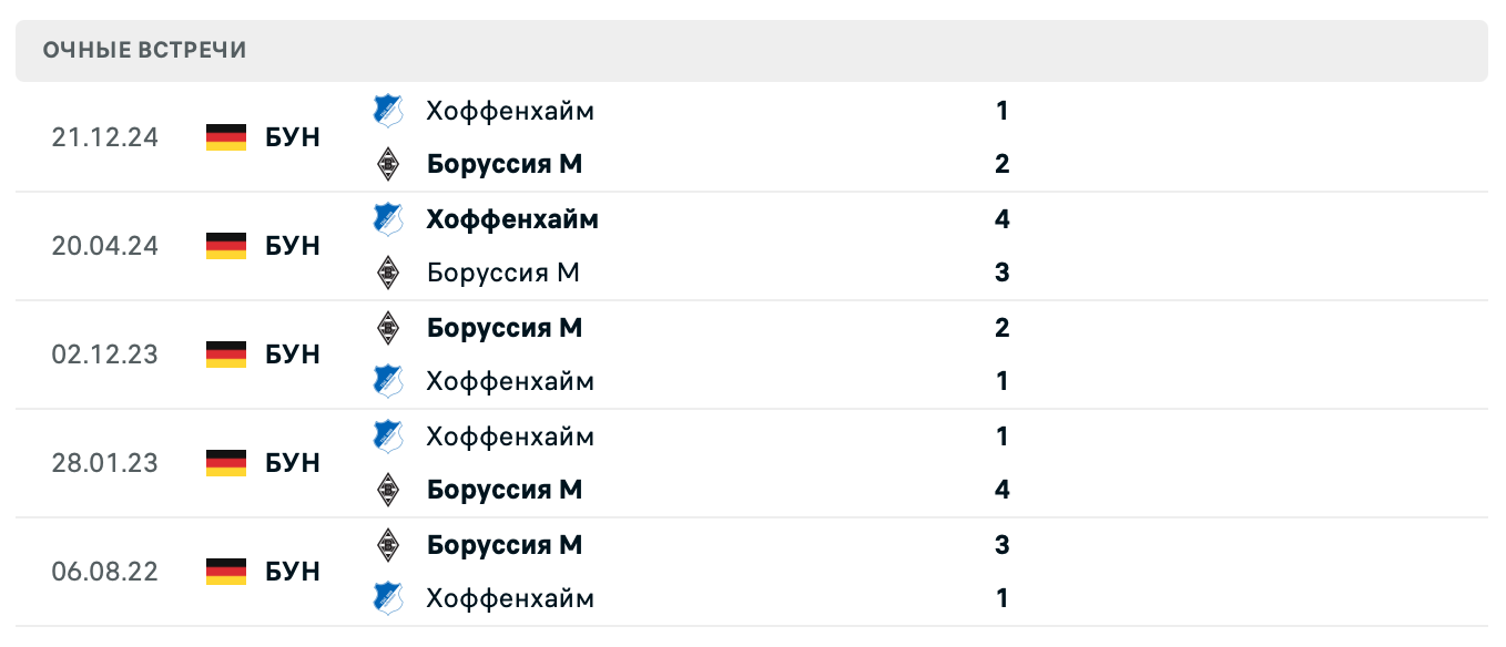 Боруссия М – Хоффенхайм 2025 Боруссия М – Хоффенхайм 2025