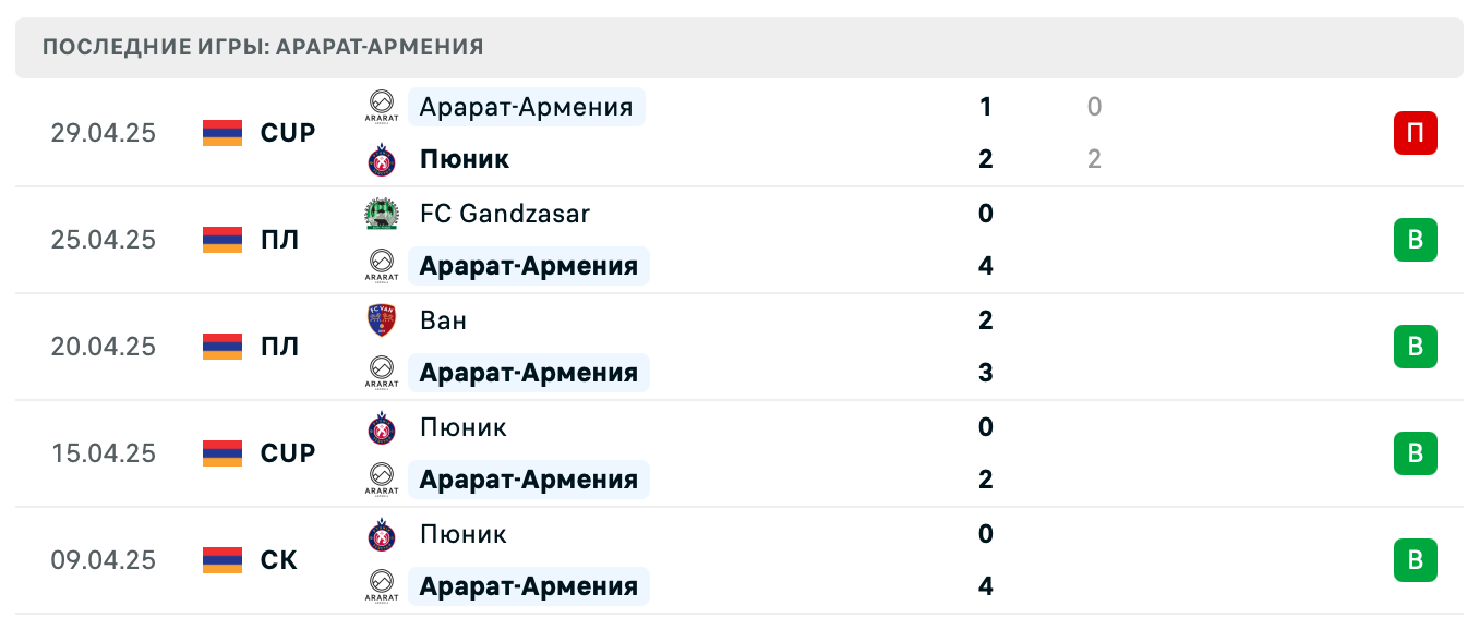 матч Арарат-Армения – Ширак