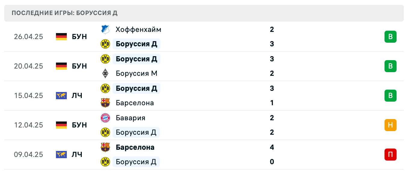 матч Боруссия Д – Вольфсбург