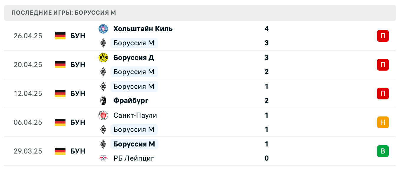 матч Боруссия М – Хоффенхайм матч Боруссия М – Хоффенхайм