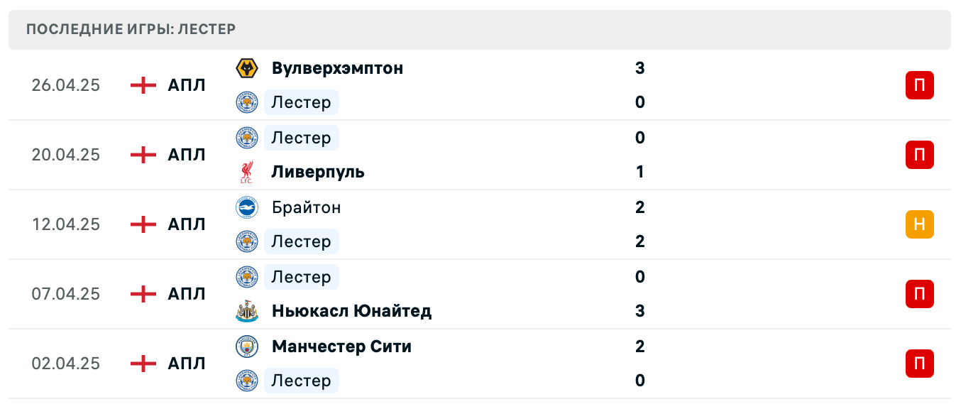 матч Лестер Сити – Саутгемптон матч Лестер Сити – Саутгемптон