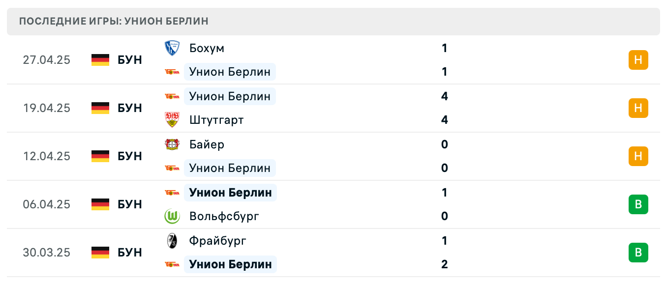 матч Унион Берлин – Вердер