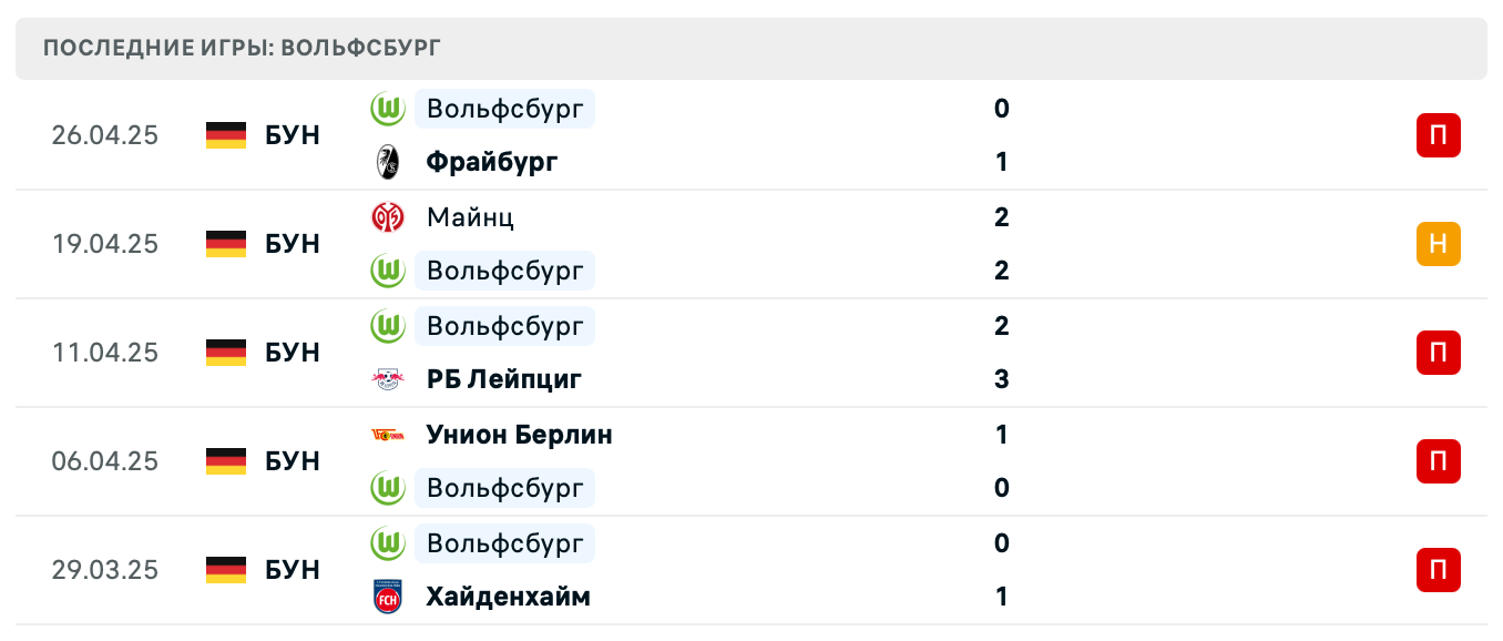 прогноз Боруссия Д – Вольфсбург