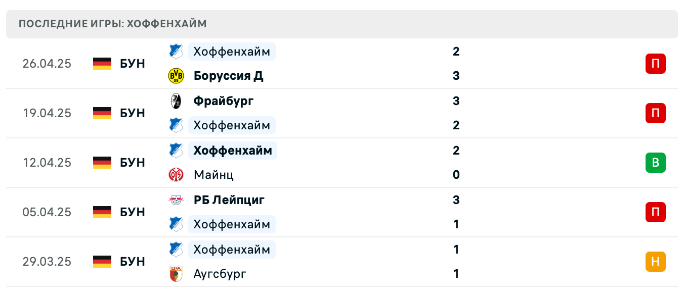 прогноз Боруссия М – Хоффенхайм прогноз Боруссия М – Хоффенхайм