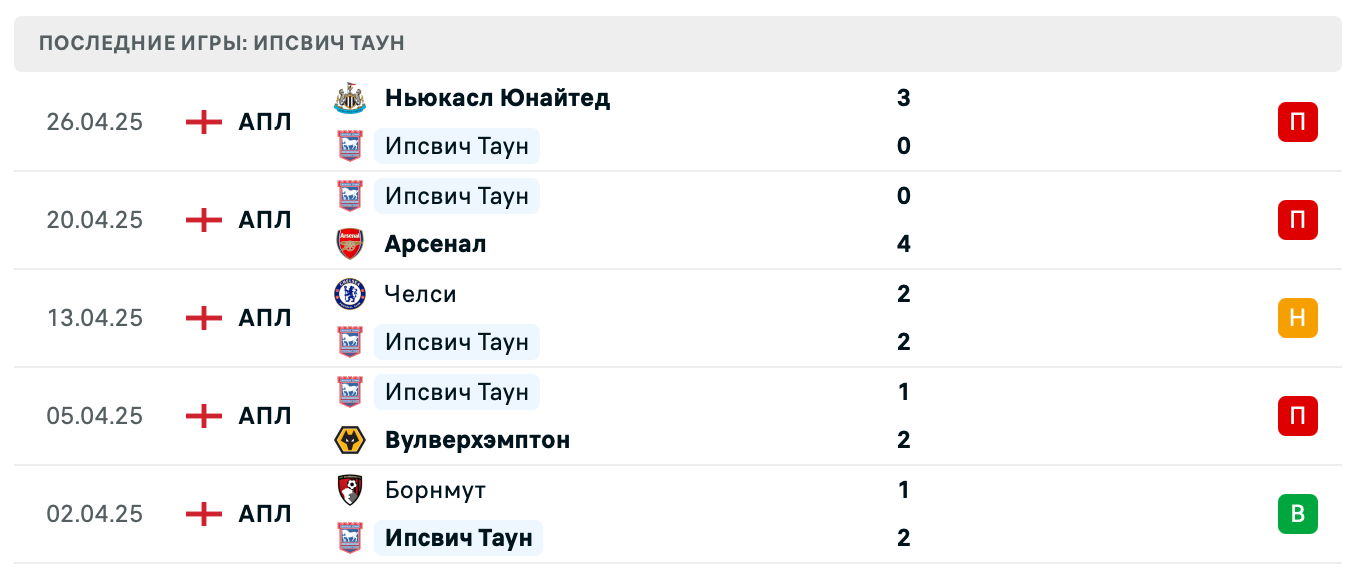 прогноз Эвертон – Ипсвич Таун прогноз Эвертон – Ипсвич Таун
