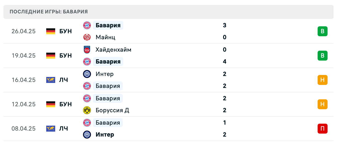 прогноз РБ Лейпциг – Бавария прогноз РБ Лейпциг – Бавария