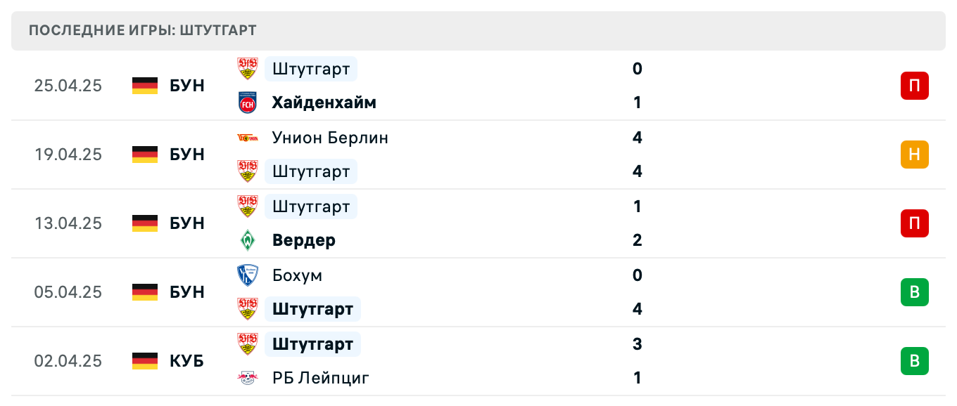 прогноз Санкт-Паули – Штутгарт прогноз Санкт-Паули – Штутгарт