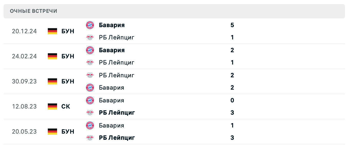 РБ Лейпциг – Бавария 2025 РБ Лейпциг – Бавария 2025