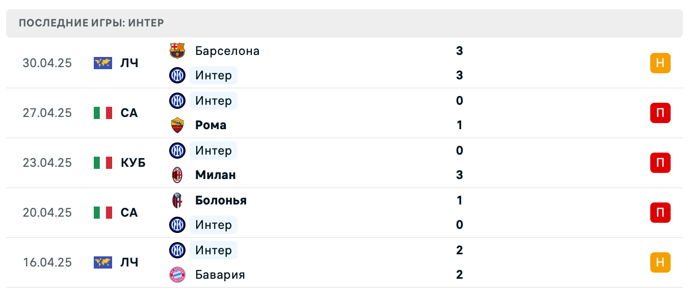 матч Интер – Верона