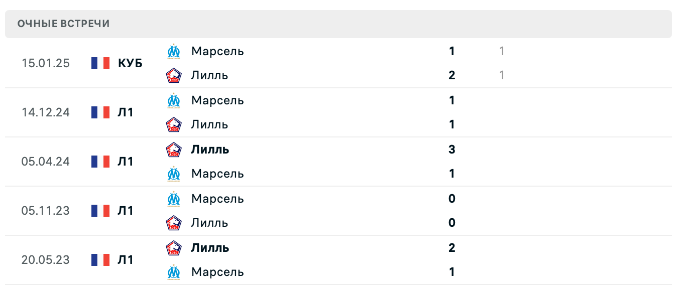 Лилль – Марсель 2025 Лилль – Марсель 2025