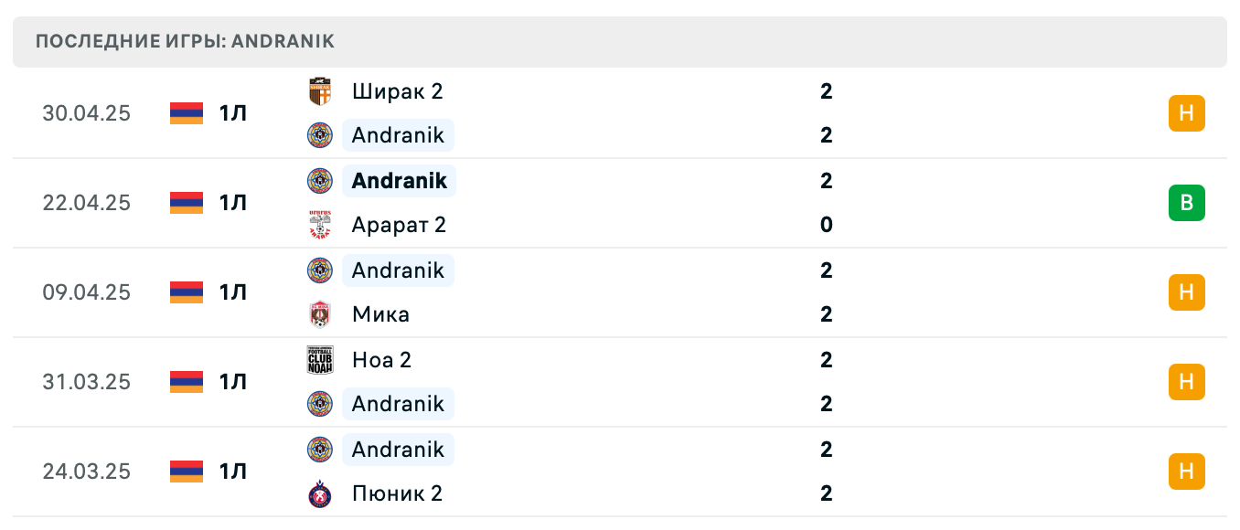 матч Andranik – Урарту 2 матч Andranik – Урарту 2