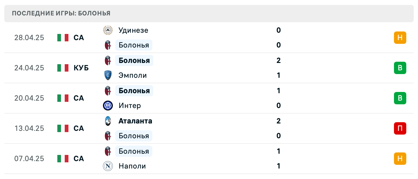 матч Болонья – Ювентус матч Болонья – Ювентус