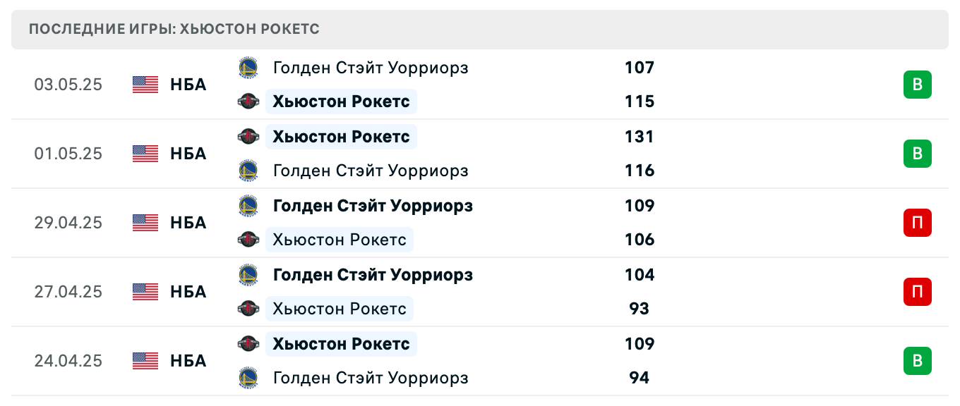 матч Хьюстон Рокетс – Голден Стэйт Уорриорз
