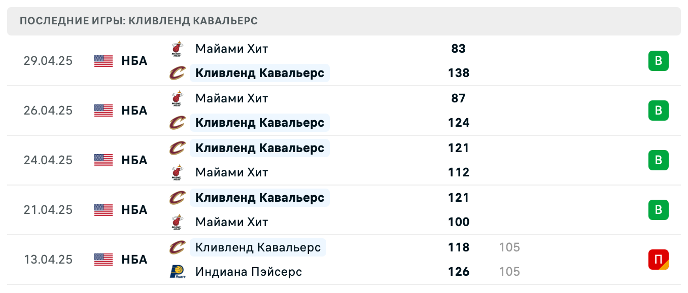 матч Кливленд Кавальерс — Индиана Пэйсерс