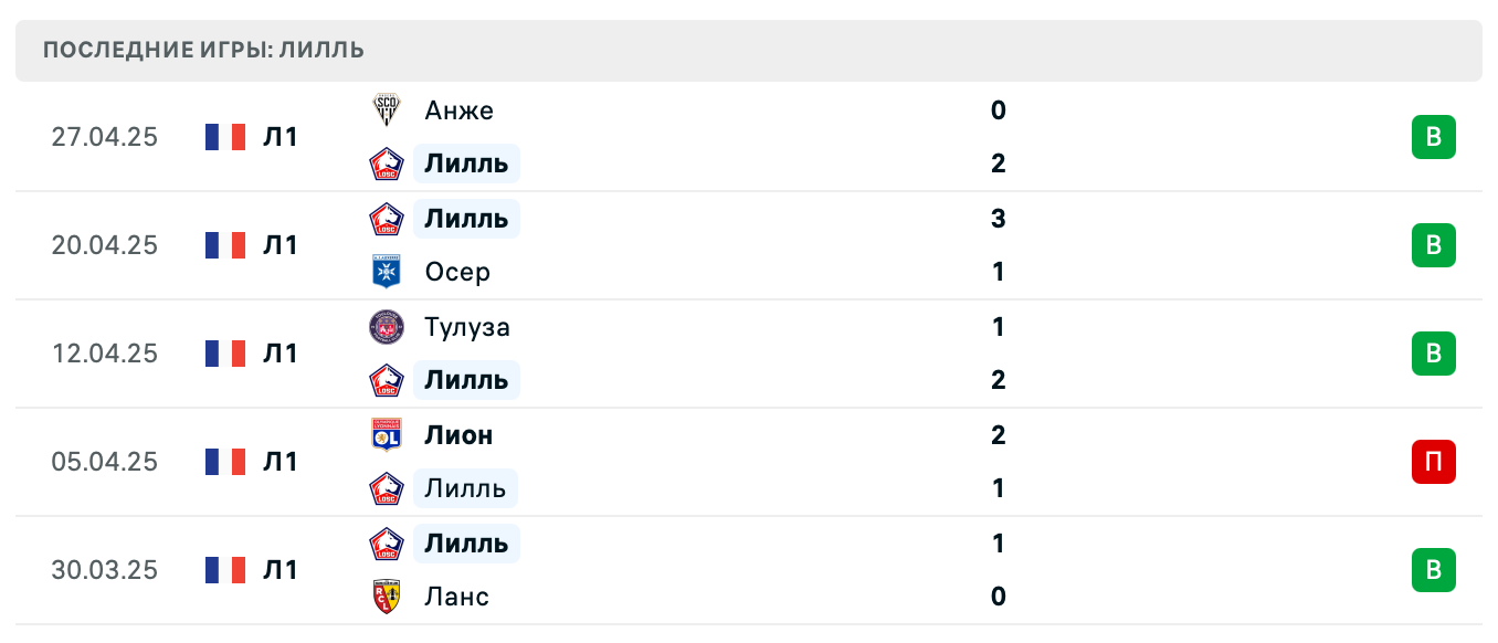 матч Лилль – Марсель матч Лилль – Марсель