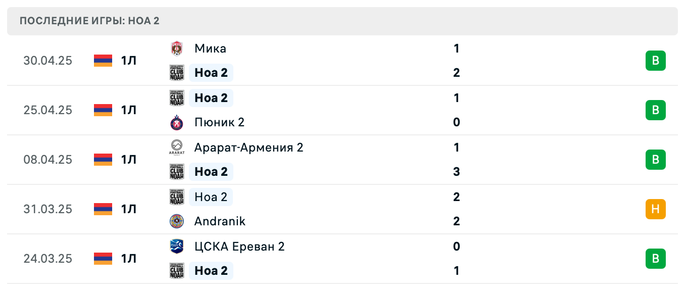 матч Noah 2 – Nikarm матч Noah 2 – Nikarm