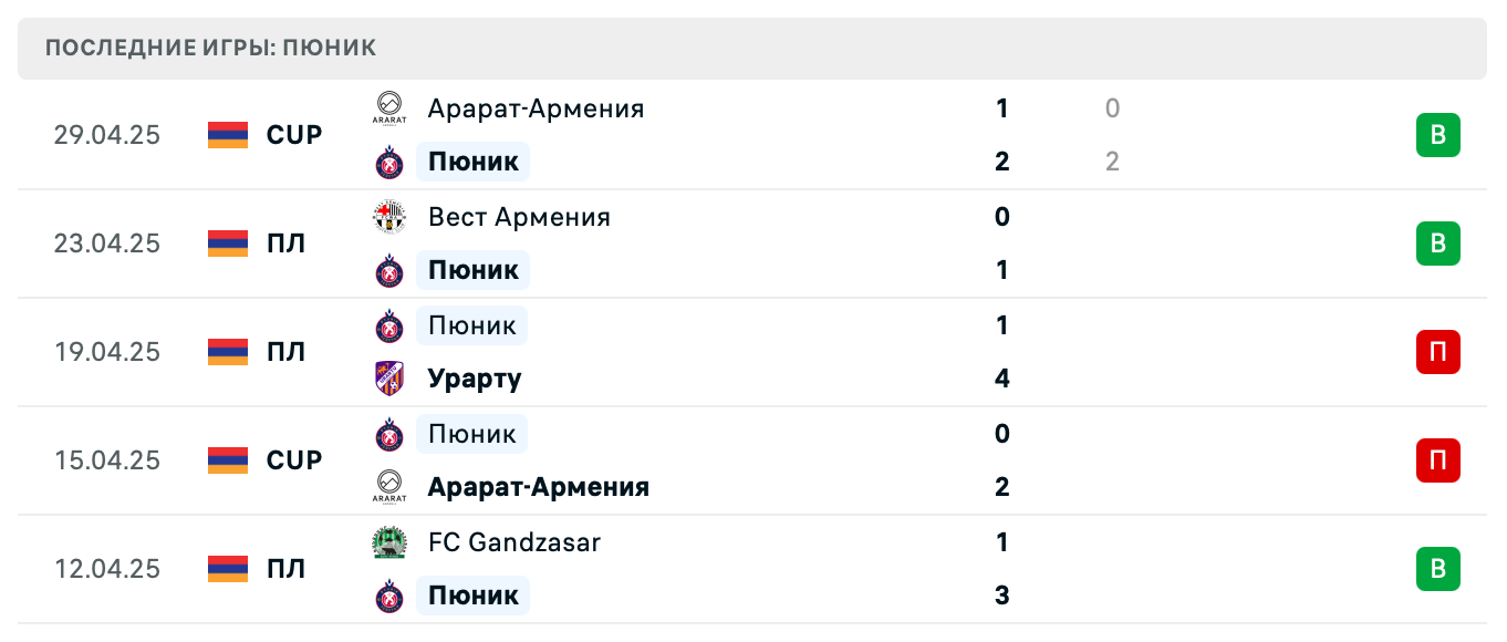 матч Пюник – ЦСКА Ереван