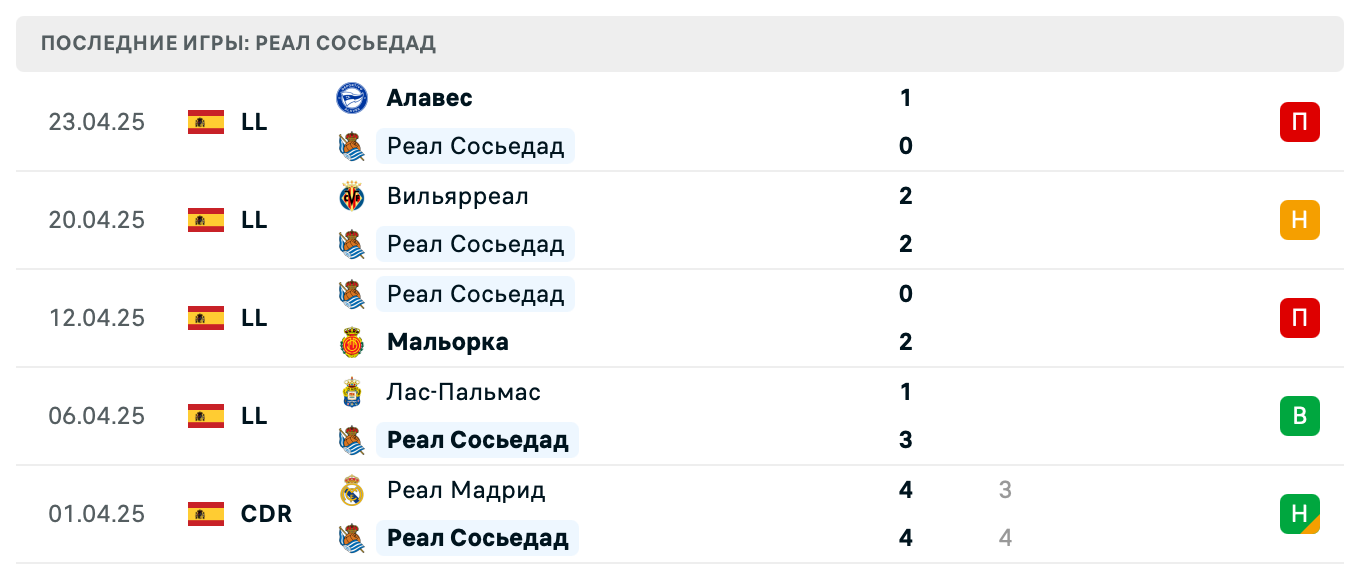 матч Реал Сосьедад – Атлетик Б