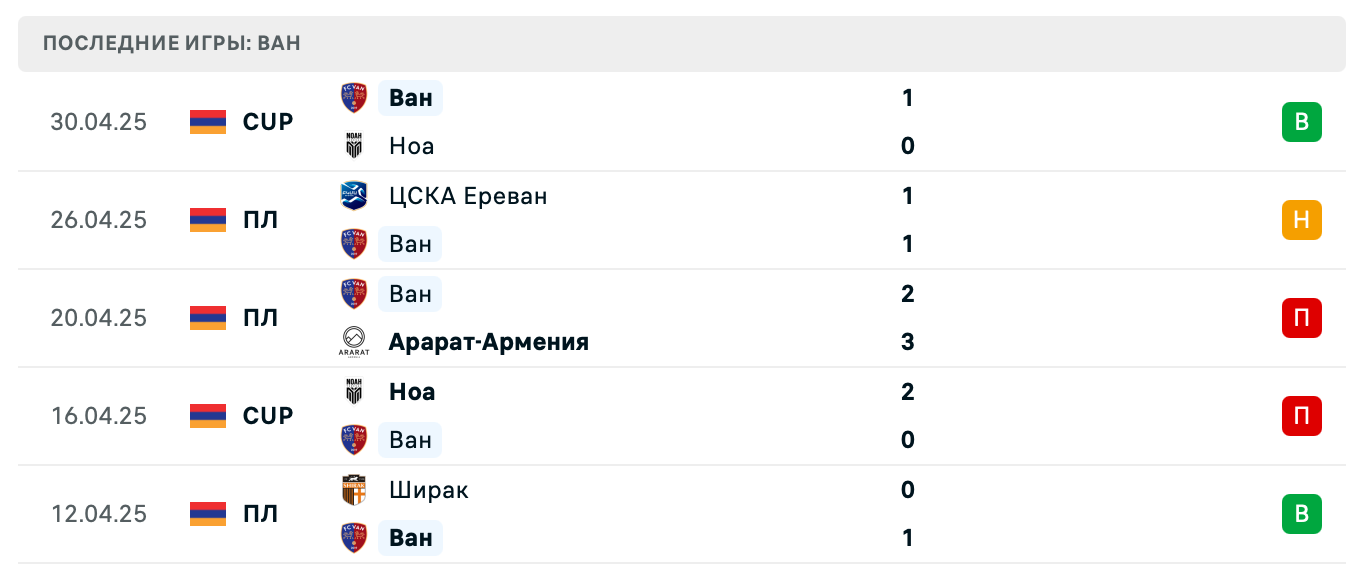 матч Ван – Ноа