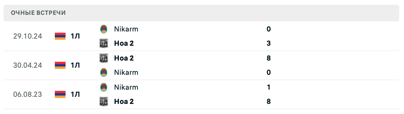 Ноа 2 – Никарм 2025 Ноа 2 – Никарм 2025