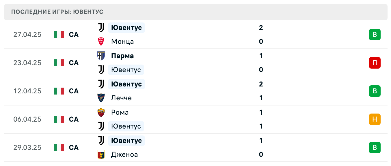 прогноз Болонья – Ювентус прогноз Болонья – Ювентус
