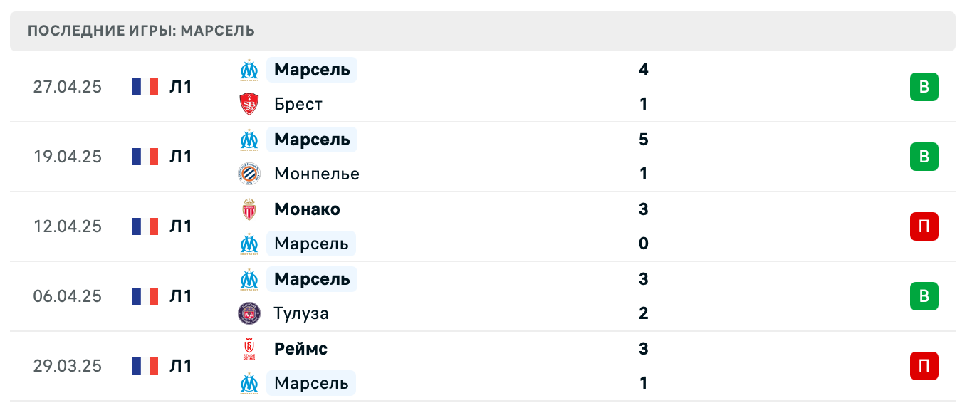 прогноз Лилль – Марсель прогноз Лилль – Марсель