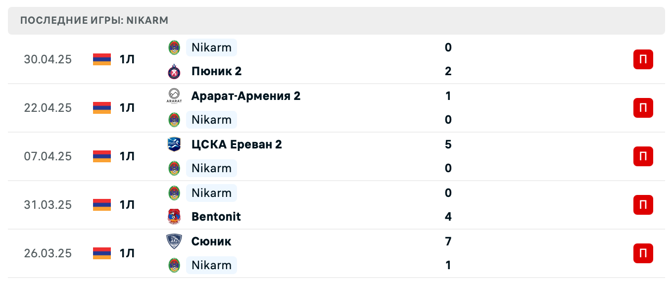 прогноз Ноа 2 – Никарм прогноз Ноа 2 – Никарм