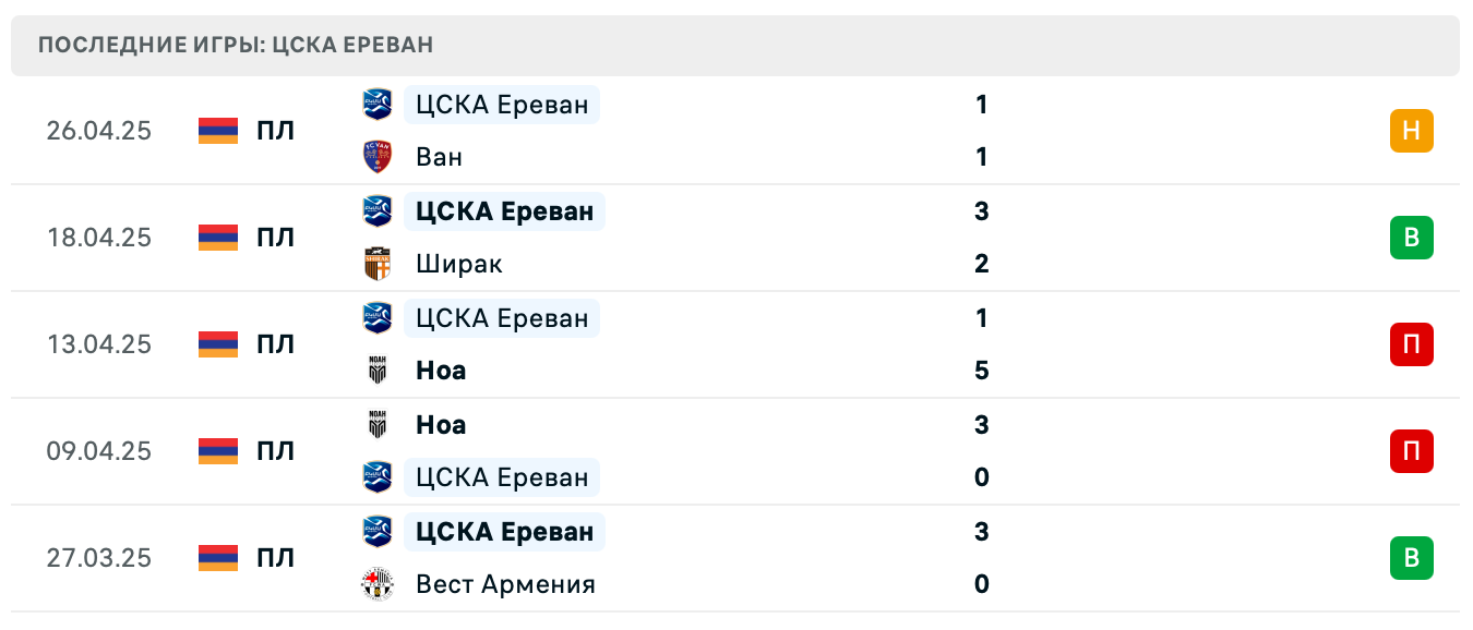 прогноз Пюник – БКМА