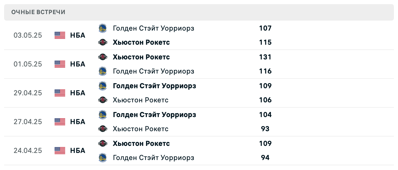 Рокетс – Уорриорз 2025