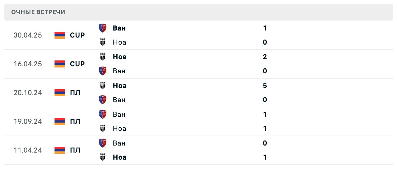 Ван – Ноа 2025