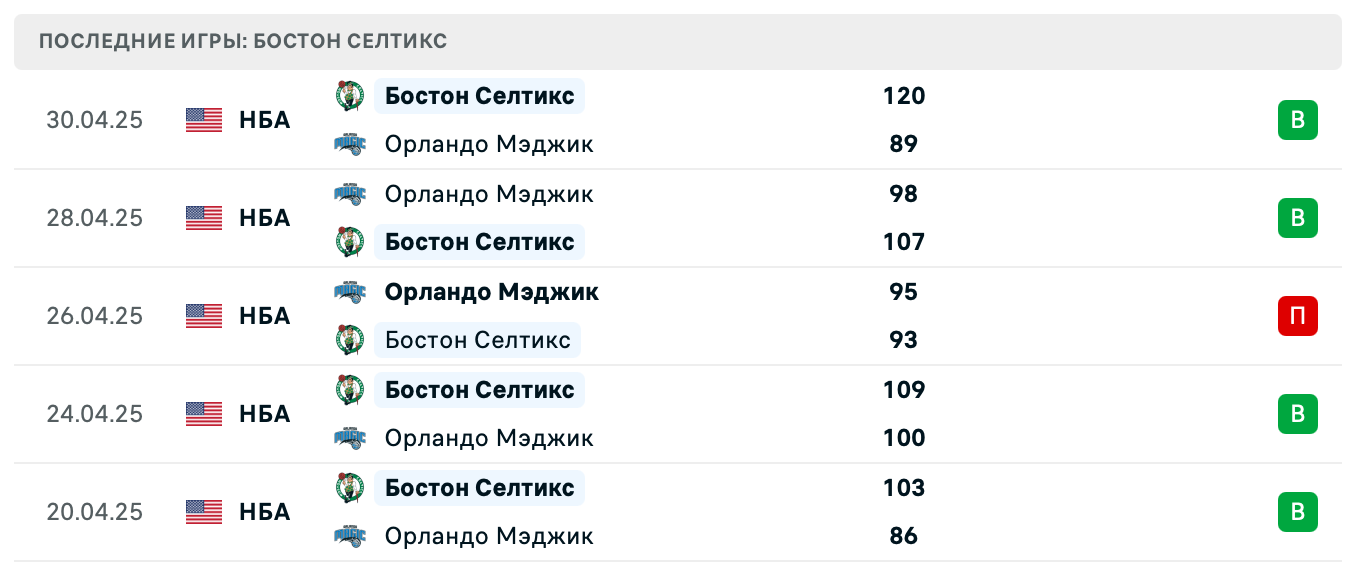 матч Бостон Селтикс – Нью-Йорк Никс